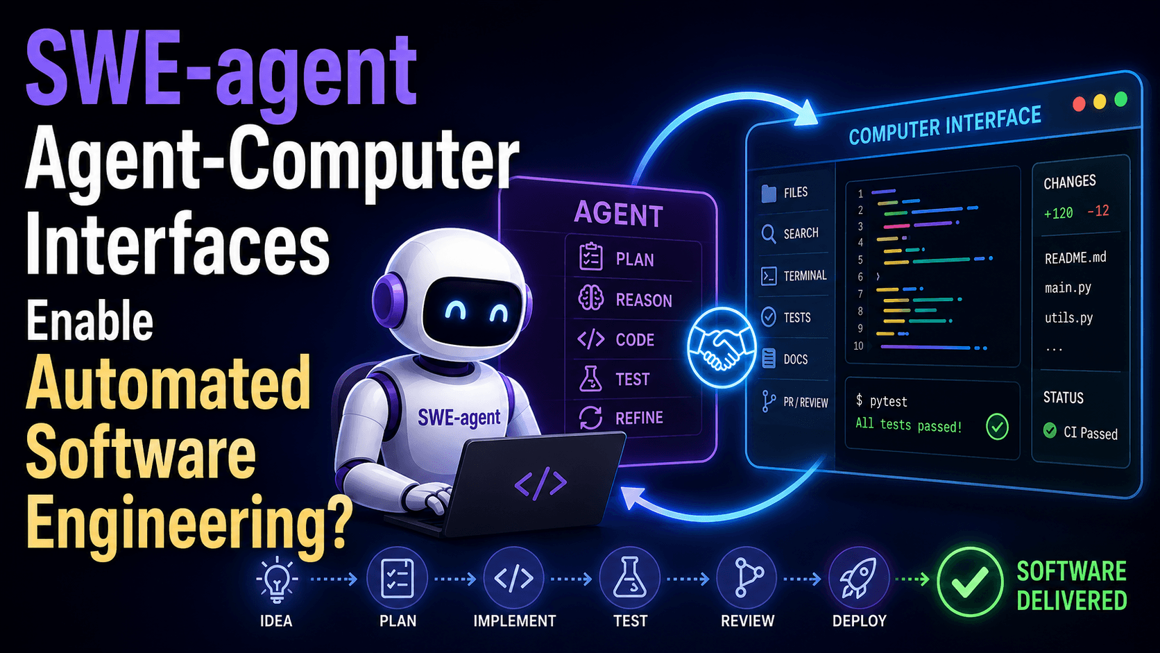 Paper Summary: SWE-agent Agent-Computer Interfaces Enable Automated Software Engineering?