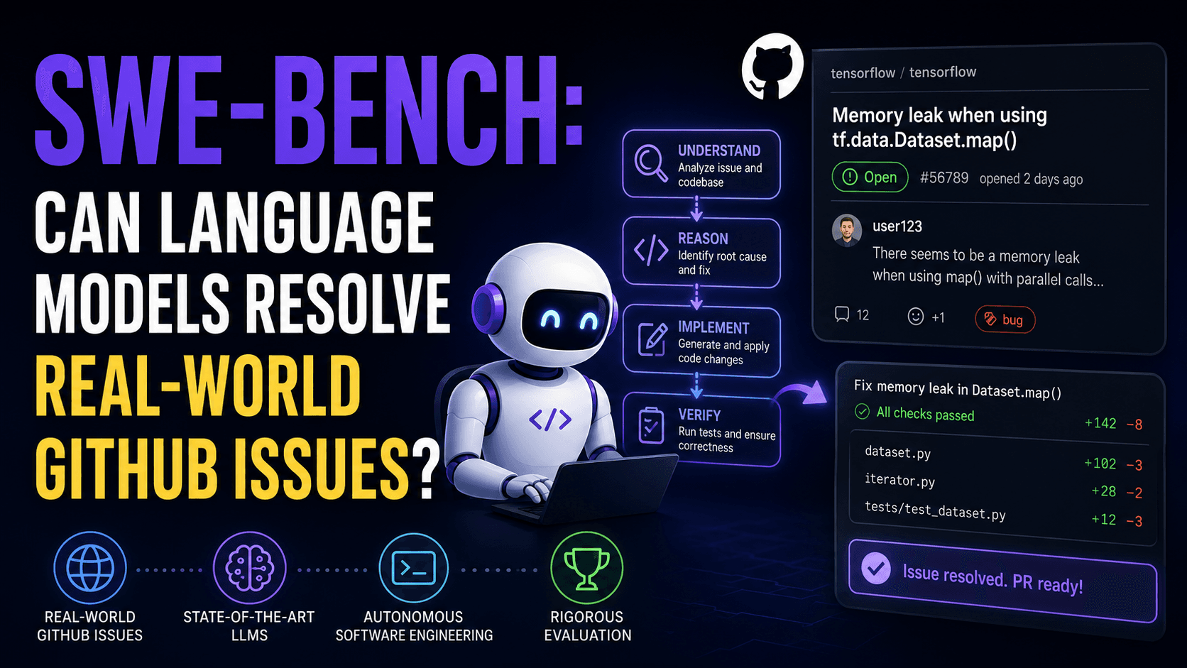 Paper Summary: SWE-BENCH CAN LANGUAGE MODELS RESOLVE REAL-WORLD GITHUB ISSUES?